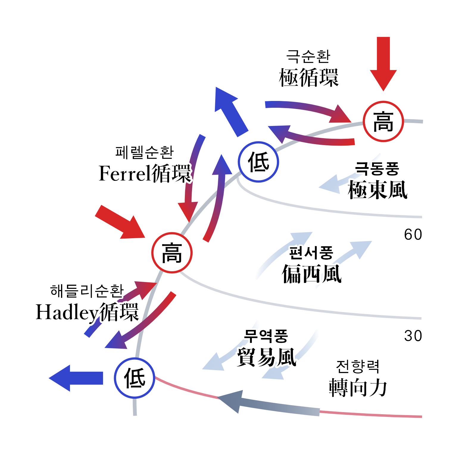 說明